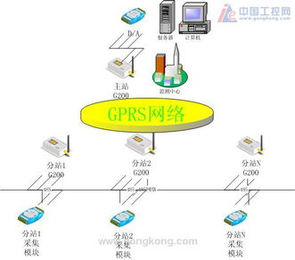 捷麦通信G200型GPRS模块在POS机系统中的应用 捷麦通信G200型GPRS模块在POS机系统